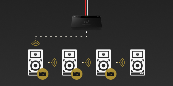 Con un unico SonicLink si possono collegare simultaneamente fino a quattro unità WAVE-EIGHT